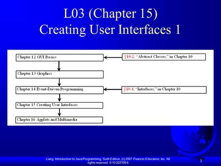 Liang, Introduction to Java Programming, Sixth Edition, (c) 2007 Pearson Education, Inc. All rights reserved. 0-13-222158-6 1 L03 (Chapter 15) Creating.