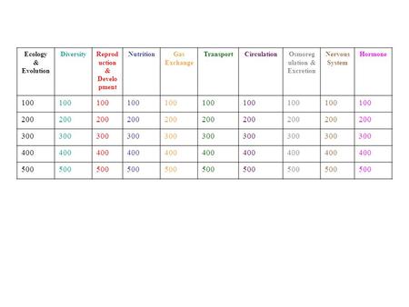 Ecology & Evolution DiversityReprod uction & Develo pment NutritionGas Exchange TransportCirculationOsmoreg ulation & Excretion Nervous System Hormone.