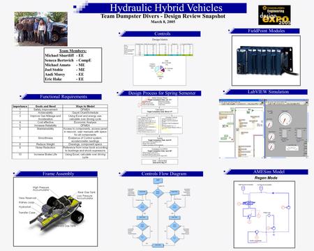 Hydraulic Hybrid Vehicles Team Dumpster Divers - Design Review Snapshot March 8, 2005 Team Members: Michael Shurtliff - EE Seneca Bertovich - CompE Michael.