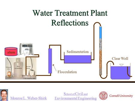 Monroe L. Weber-Shirk S chool of Civil and Environmental Engineering Water Treatment Plant Reflections alum Flocculation Clear Well Sedimentation.