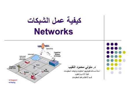 كيفية عمل الشبكات Networks