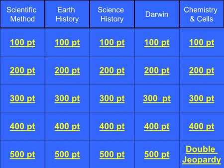 200 pt 300 pt 400 pt 500 pt 100 pt 200 pt 300 pt 400 pt 500 pt 100 pt 200 pt 300 pt 400 pt 500 pt 100 pt 200 pt 300 pt 400 pt 500 pt Double Jeopardy 100.