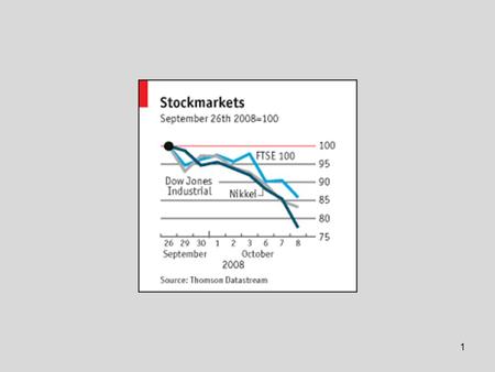 1. Index numbers 2 Converts the information in a time series of numerical information (data). Converts each piece of information to represent its value.