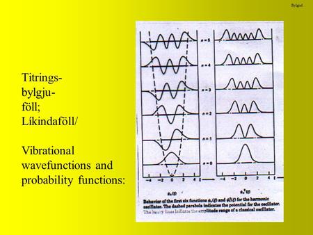 Titrings- bylgju- föll; Líkindaföll/ Vibrational wavefunctions and probability functions: Bylgjuf.