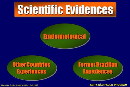 Matsudo, Public Health Nutrition, Feb 2002 AGITA SÃO PAULO PROGRAM Scientific Evidences Other Countries Experiences Other Countries Experiences Epidemiological.