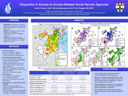 Figure 2. Areas of Zero Access Relative to A) Unemployment, B) Poverty, C-E) Distribution of Race/Ethnicity EVALUATE the distribution of agencies providing.