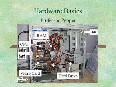 Hardware Basics Professor Pepper. Major Objectives §Microprocessor §RAM §ROM BIOS §Motherboard §Storage (CD, DVD, Hard Drive, Floppy, Zip, Jump, Tape)