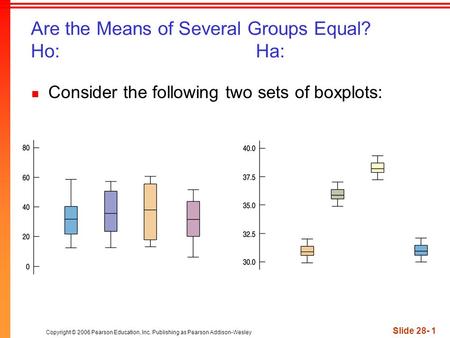 Copyright © 2006 Pearson Education, Inc. Publishing as Pearson Addison-Wesley Slide 28- 1 Are the Means of Several Groups Equal? Ho:Ha: Consider the following.