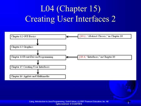 Liang, Introduction to Java Programming, Sixth Edition, (c) 2007 Pearson Education, Inc. All rights reserved. 0-13-222158-6 1 L04 (Chapter 15) Creating.