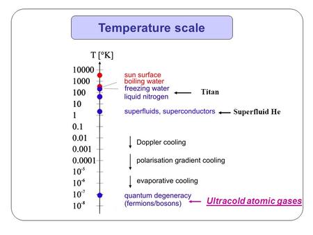 Temperature scale Titan Superfluid He Ultracold atomic gases.