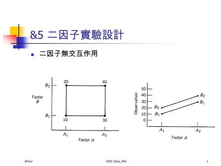 &5 二因子實驗設計 二因子無交互作用 &Four DOE Class_90a.