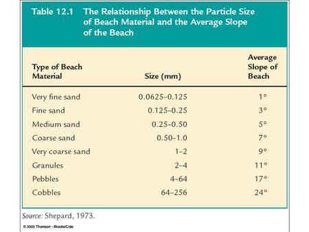 Primary Coasts Young coasts Terrestrial influences dominate Types –Land erosional coasts –Built out by land processes –Fault Coasts.