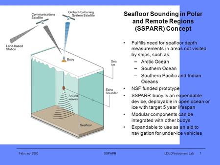 February 2005SSPARRLDEO/Instrument Lab 1 Fulfills need for seafloor depth measurements in areas not visited by ships, such as: –Arctic Ocean –Southern.