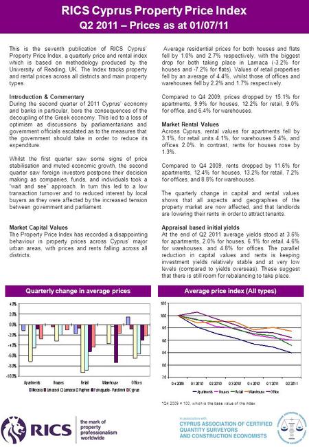 Average residential prices for both houses and flats fell by 1.0% and 2.7% respectively, with the biggest drop for both taking place in Larnaca (-3.2%