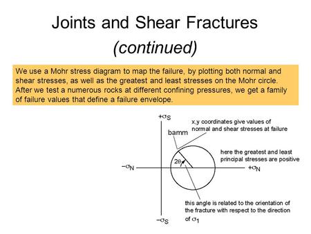 Joints and Shear Fractures