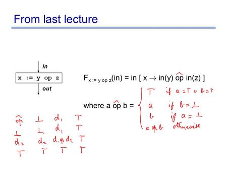 From last lecture x := y op z in out F x := y op z (in) = in [ x ! in(y) op in(z) ] where a op b =