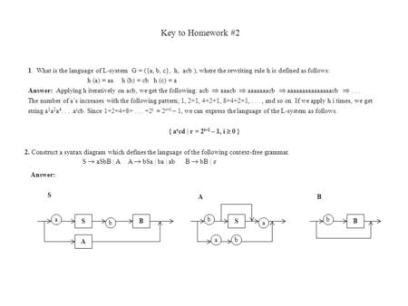 Key to Homework #2 1. What is the language of L-system G = ({a, b, c}, h, acb ), where the rewriting rule h is defined as follows: h (a) = aa h (b) = cb.