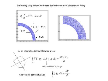 T=1 T=0 At an internal node Heat Balance gives Grid advection Note sign And volume continuity gives Deforming 2-D grid for One-Phase Stefan Problem—Compare.