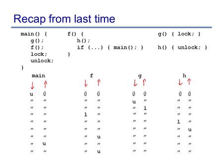 Recap from last time g() { lock; } h() { unlock; } f() { h(); if (...) { main(); } } main() { g(); f(); lock; unlock; } mainfgh ;;;;;;; u u ” ”””” ” ”