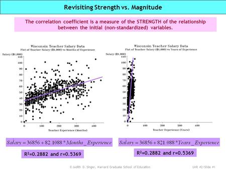 Unit #2/Slide #1 © Judith D. Singer, Harvard Graduate School of Education Revisiting Strength vs. Magnitude The correlation coefficient is a measure of.