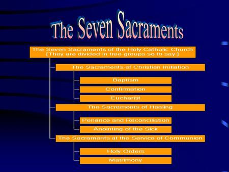 The Sacrament of Baptism Holy Baptism is the basis of the whole Christian life, the gateway to life in the Spirit, and the door which gives access to.