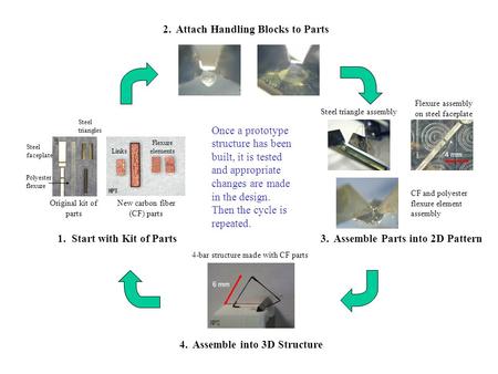 1. Start with Kit of Parts Original kit of parts New carbon fiber (CF) parts Flexure elements Links Steel triangles Steel faceplate Polyester flexure 2.