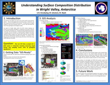 Understanding Surface Composition Distribution in Wright Valley, Antarctica U.N. Horodyskyj, M. Salvatore, M. Wyatt 1. Introduction The Antarctic Dry Valleys.