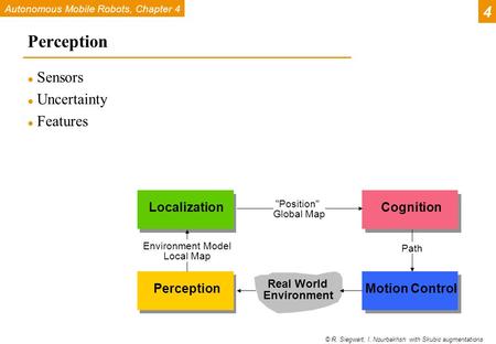 Autonomous Mobile Robots, Chapter 4 © R. Siegwart, I. Nourbakhsh with Skubic augmentations Perception l Sensors l Uncertainty l Features 4 PerceptionMotion.