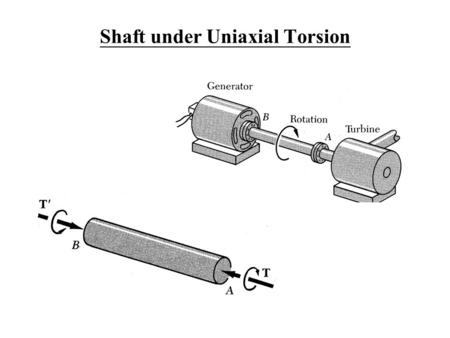 Shaft under Uniaxial Torsion. Deformation under Torsion.