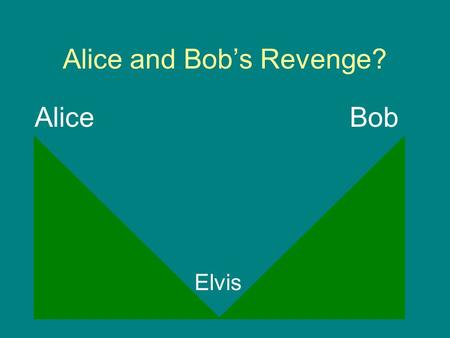 Alice and Bob’s Revenge? AliceBob Elvis. If there is a protocol If there is a protocol then there must be a shortest protocol 1.Alice  Bob : ??? 2.Bob.