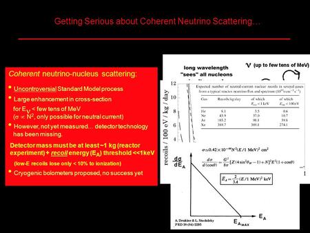 Getting Serious about Coherent Neutrino Scattering… Coherent neutrino-nucleus scattering: Uncontroversial Standard Model process Large enhancement in cross-section.