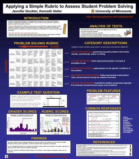 Applying a Simple Rubric to Assess Student Problem Solving Jennifer Docktor, Kenneth Heller University of Minnesota Jennifer Docktor, Kenneth Heller University.