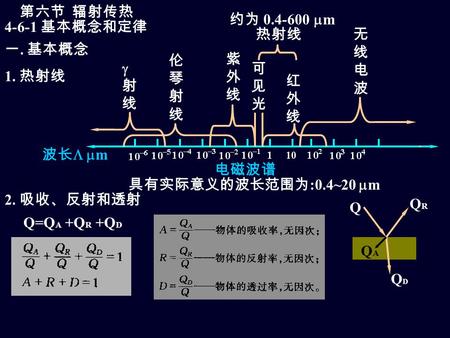 第六节 辐射传热 4-6-1 基本概念和定律 一. 基本概念 1. 热射线 无线电波无线电波 红外线红外线 可见光可见光 紫外线紫外线 伦琴射线伦琴射线 射线射线 热射线 电磁波谱 波长   m 约为 0.4-600  m 2. 吸收、反射和透射 QAQA Q QRQR QDQD Q=Q A.