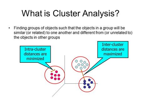 What is Cluster Analysis?