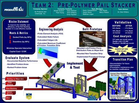 Company Sponsor Air Products and Chemicals, Inc. Team Advisor Dr. Dick Wilkins Kevin Camponeschi Sarah Kemp Matthew Logan Rob Noyes Barry Pollock Team.