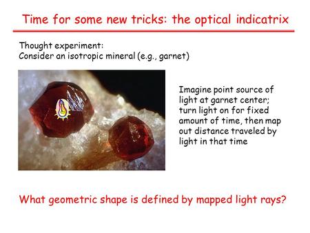 Time for some new tricks: the optical indicatrix