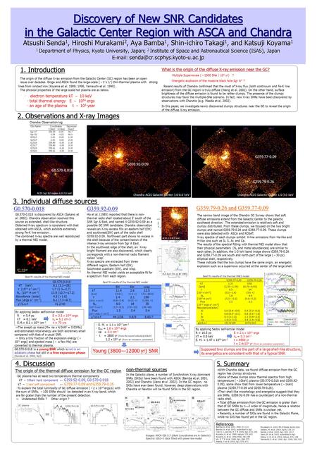 Discovery of New SNR Candidates in the Galactic Center Region with ASCA and Chandra Atsushi Senda 1, Hiroshi Murakami 2, Aya Bamba 1, Shin-ichiro Takagi.