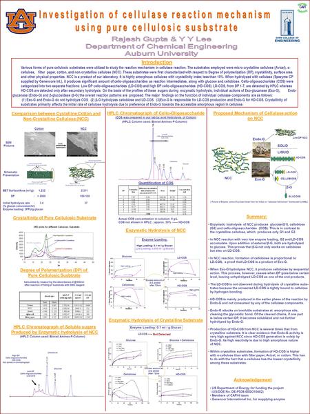 Cellobiose Glucose Low DP Cello-oligosaccharides (LD-COS) High DP Cello-oligosaccharides (HD-COS) Not picked in chromatograph Introduction Various forms.