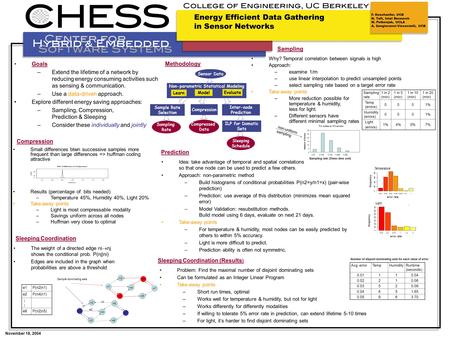 November 18, 2004 Energy Efficient Data Gathering in Sensor Networks F. Koushanfar, UCB N. Taft, Intel Research M. Potkonjak, UCLA A. Sangiovanni-Vincentelli,