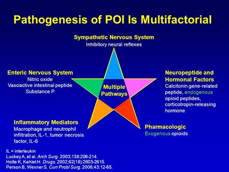 Sympathetic Nervous System Inhibitory neural reflexes Neuropeptide and Hormonal Factors Calcitonin gene-related peptide, endogenous opioid peptides, corticotropin-releasing.