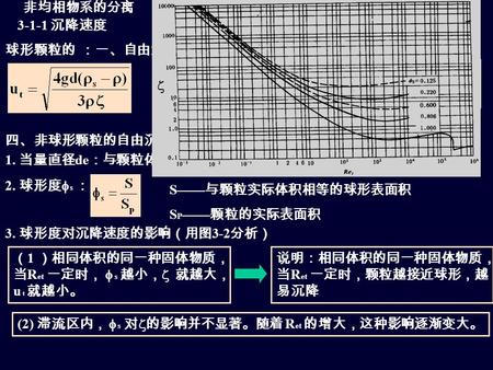 非均相物系的分离 3-1-1 沉降速度 球形颗粒的 ：一、自由沉降 二、沉降速度的计算 三、直径计算 1. 试差法 2. 摩擦数群法 四、非球形颗粒的自由沉降 1. 当量直径 de ：与颗粒体积相等的圆球直径 V P — 颗粒的实际体积 2. 球形度  s ： S—— 与颗粒实际体积相等的球形表面积.