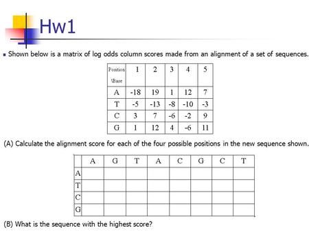 Hw1 Shown below is a matrix of log odds column scores made from an alignment of a set of sequences. (A) Calculate the alignment score for each of the four.