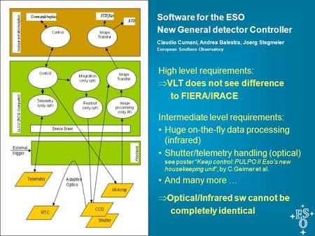 High level requirements:  VLT does not see difference to FIERA/IRACE Intermediate level requirements: Huge on-the-fly data processing (infrared) Shutter/telemetry.