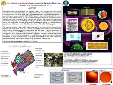 1.B – Solar Dynamo 1.C – Global Circulation 1.D – Irradiance Sources 1.H – Far-side Imaging 1.F – Solar Subsurface Weather 1.E – Coronal Magnetic Field.