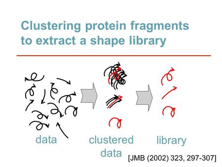 Clustering protein fragments to extract a shape library data clustered data library [JMB (2002) 323, 297-307]