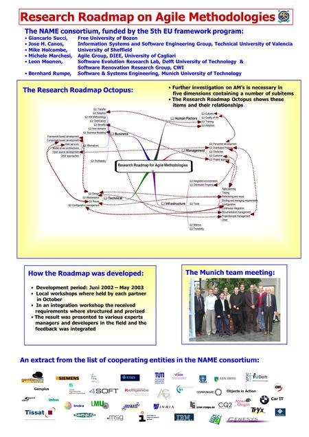 Research Roadmap on Agile Methodologies An extract from the list of cooperating entities in the NAME consortium: Car IT The Research Roadmap Octopus: How.