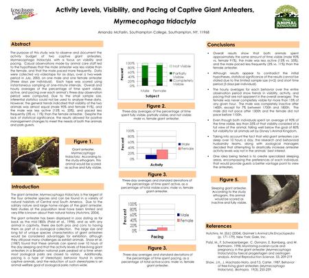 Activity Levels, Visibility, and Pacing of Captive Giant Anteaters, Myrmecophaga tridactyla Amanda McFarlin, Southampton College, Southampton, NY, 11968.