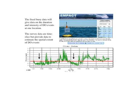 CHRP SPATIAL SURVEYS OF DISSOLVED OXYGEN BROWN UNIVERSITY & NARRAGANSETT BAY ESTUARY PROGRAM.