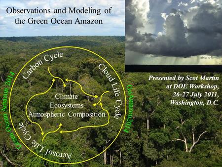 Observations and Modeling of the Green Ocean Amazon Climate Ecosystems Atmospheric Composition Presented by Scot Martin at DOE Workshop, 26-27 July 2011,