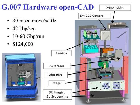 G.007 Hardware open-CAD 30 msec move/settle 42 kbp/sec Gbp/run